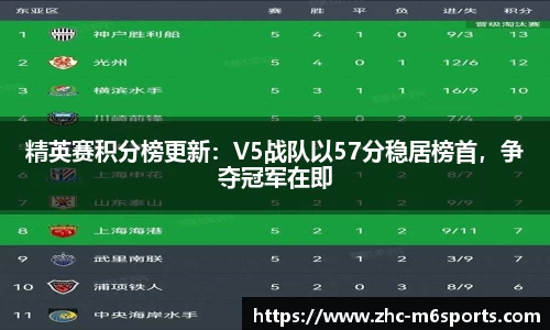 精英赛积分榜更新：V5战队以57分稳居榜首，争夺冠军在即
